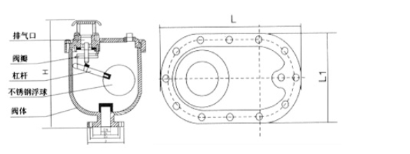 AG尊时凯龙人生就CARV复合式排气阀结构图